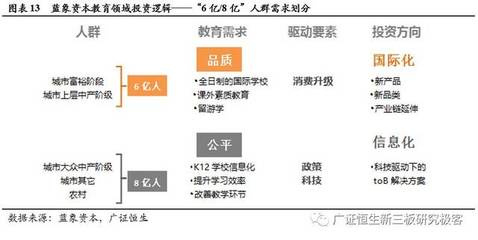 六大機構逐鹿教育賽道，專項基金指明投資方向