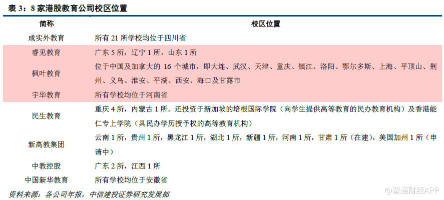 8家港股教育公司年報多維度對比 誰是佼佼者？對教育業的投資啟示