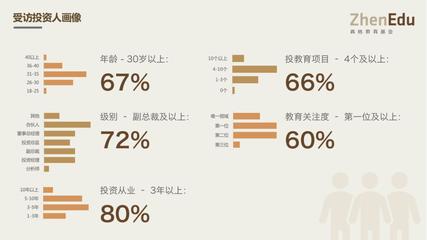 真格教育基金姜敏 人民幣市場即將入冬，大語文為2018年教育創投新風向 | 2018 新風向峰會