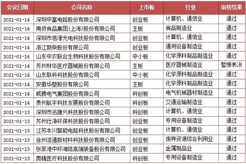 傳智教育上市 IT職業教育龍頭的投資邏輯
